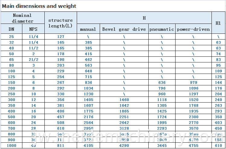 parameter2